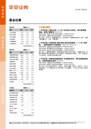 晨会纪要