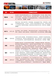 中辉黑色观点