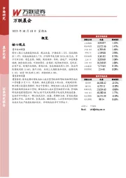 万联晨会