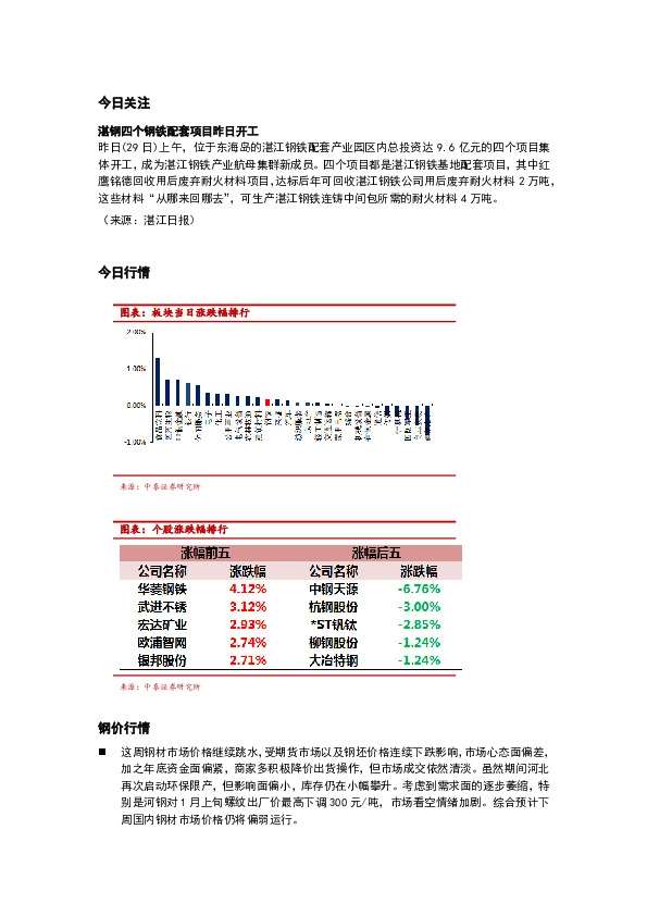 中泰钢铁每日速递