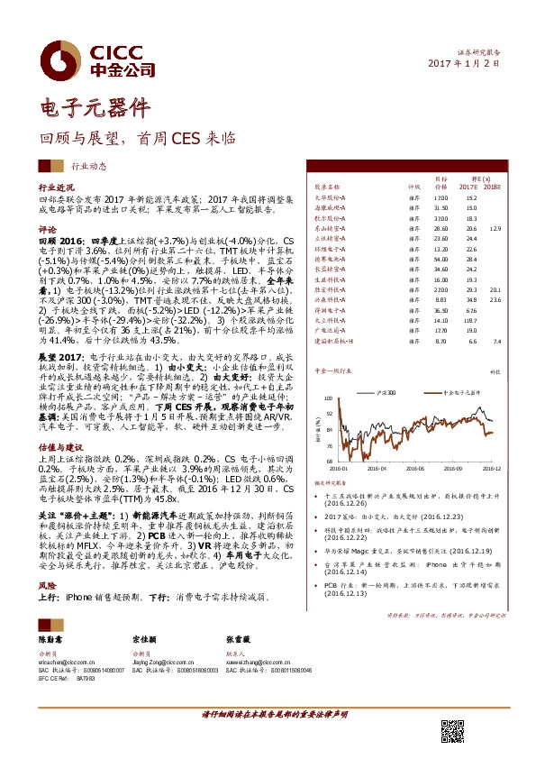 电子元器件:回顾与展望,首周CES来临