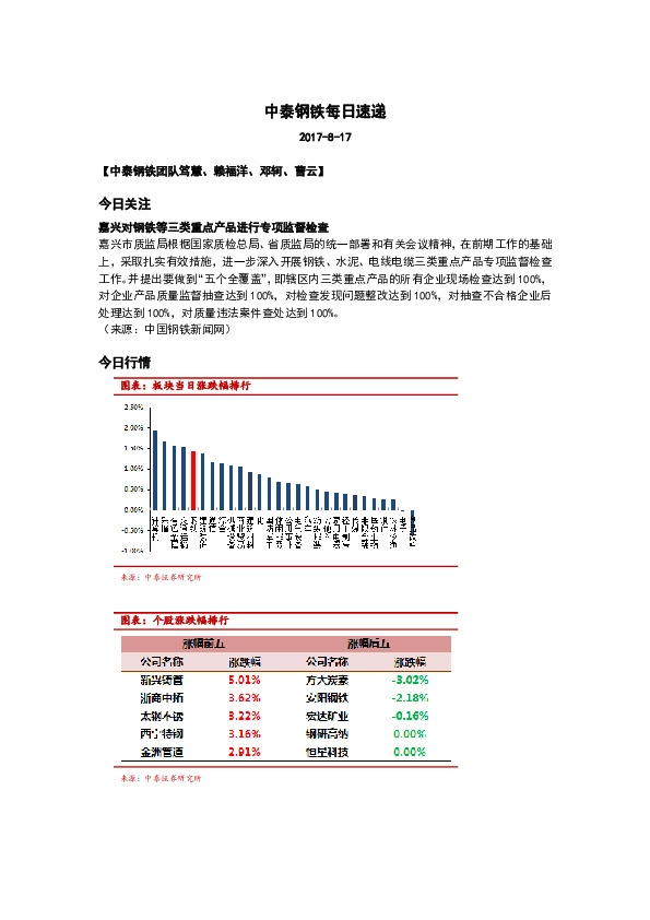 中泰钢铁每日速递