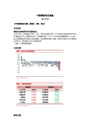 中泰钢铁每日速递