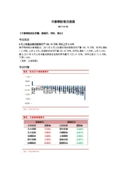 中泰钢铁每日速递