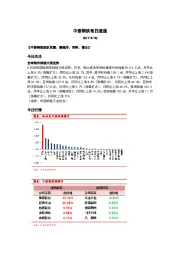 中泰钢铁每日速递