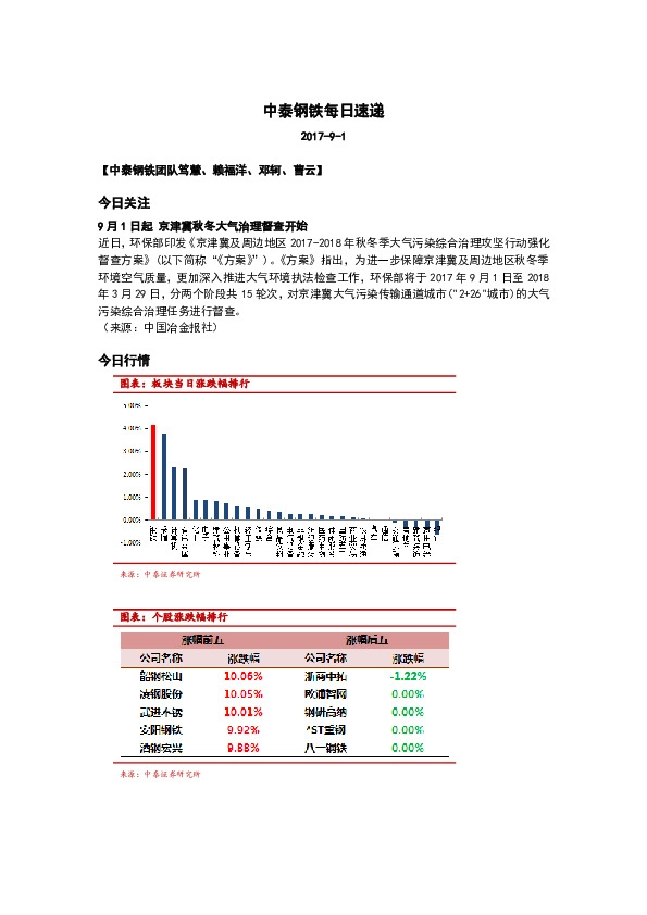 中泰钢铁每日速递