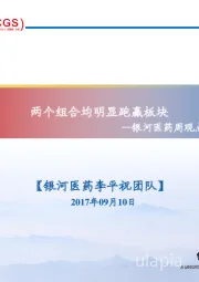 银河医药周观点：两个组合均明显跑赢板块