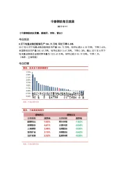 中泰钢铁每日速递