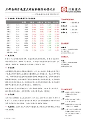 有色金属行业日报：三部委将开展重点新材料保险补偿试点