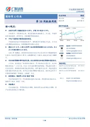 国防军工行业第38周数据周报