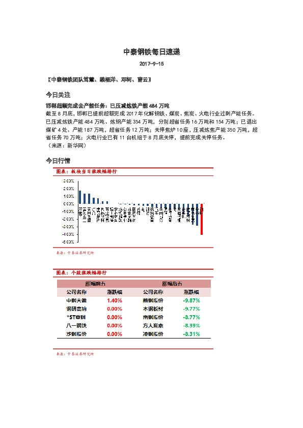 中泰钢铁每日速递