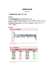 中泰钢铁每日速递