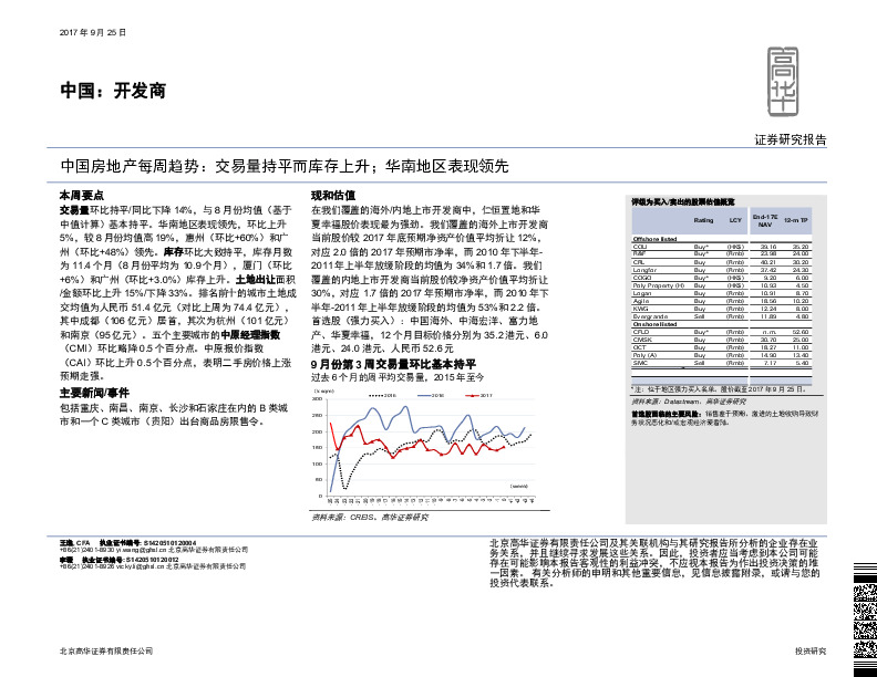 中国房地产每周趋势：交易量持平而库存上升；华南地区表现领先