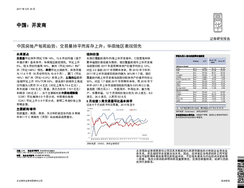 中国房地产每周趋势：交易量持平而库存上升；华南地区表现领先