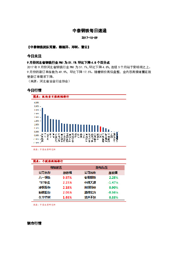 中泰钢铁每日速递