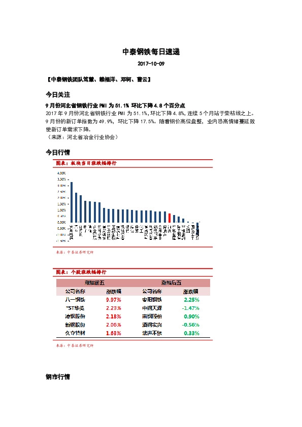 中泰钢铁每日速递