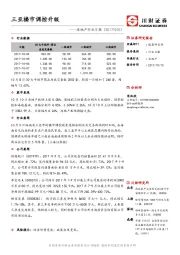 房地产行业日报：三亚楼市调控升级