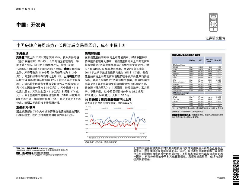 中国房地产每周趋势：长假过后交易量回升，库存小幅上升