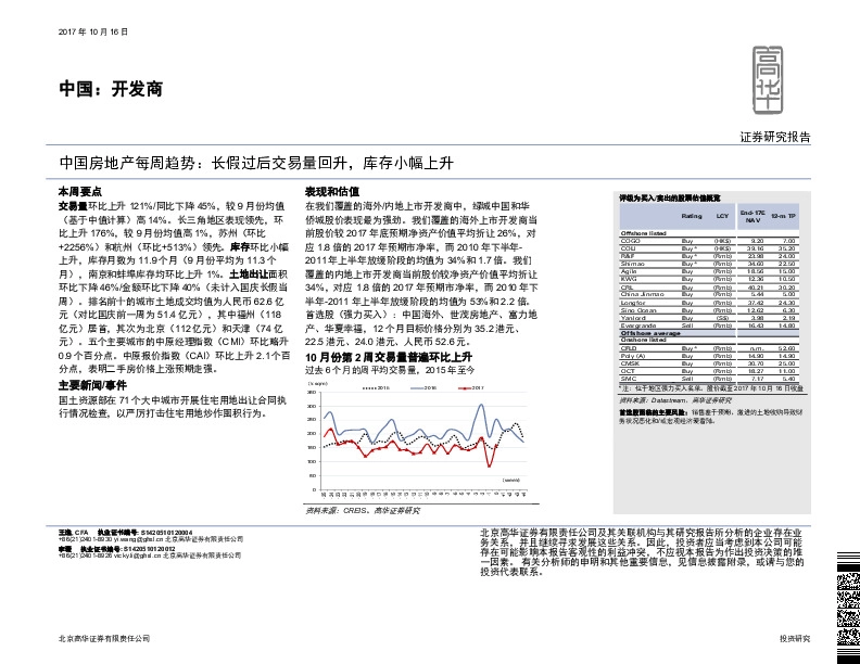 中国房地产每周趋势：长假过后交易量回升，库存小幅上升