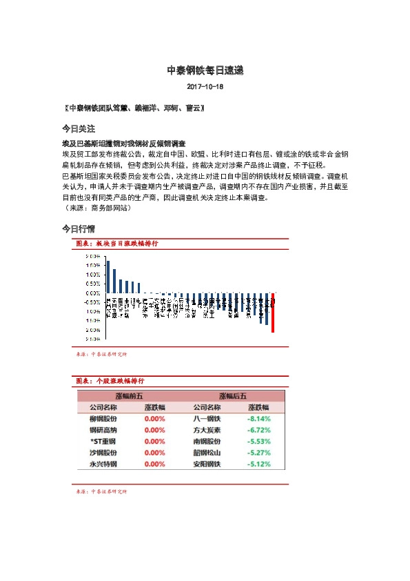 中泰钢铁每日速递