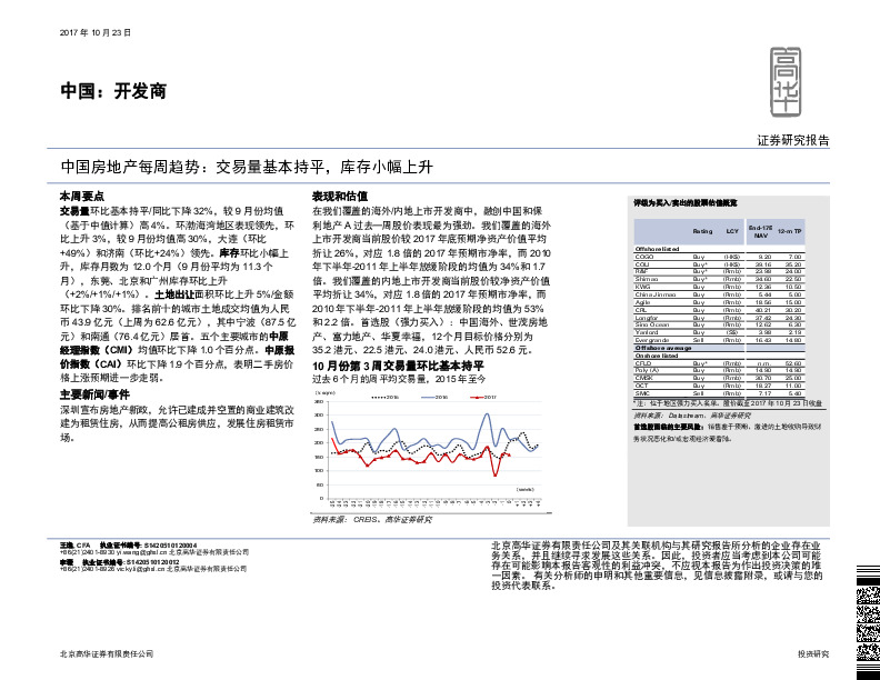 中国房地产每周趋势：交易量基本持平，库存小幅上升
