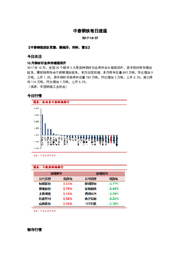 中泰钢铁每日速递