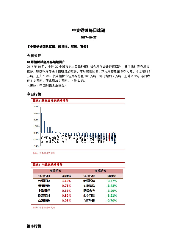 中泰钢铁每日速递