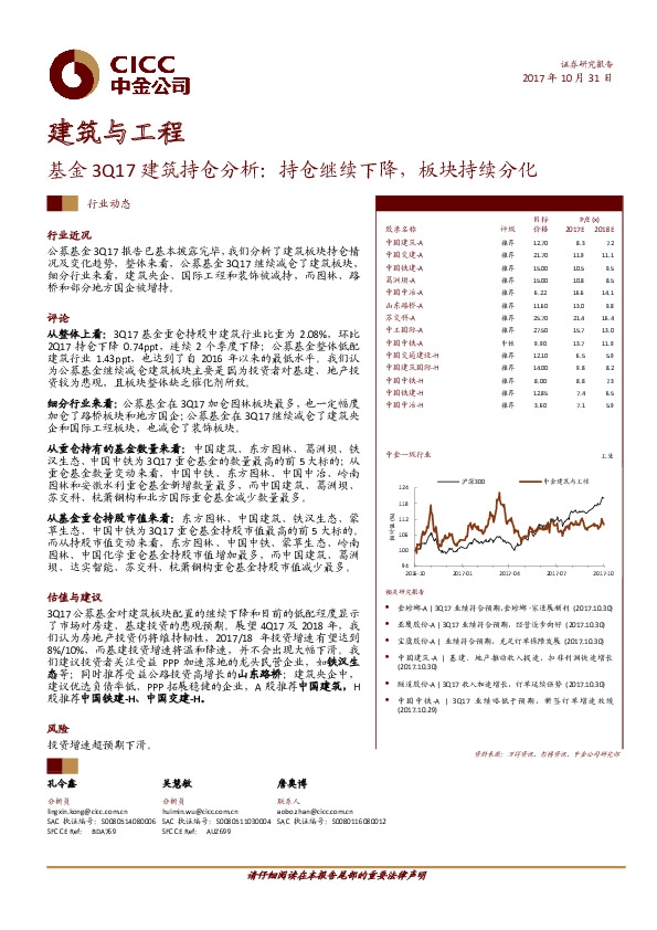 建筑与工程：基金3Q17建筑持仓分析：持仓继续下降，板块持续分化