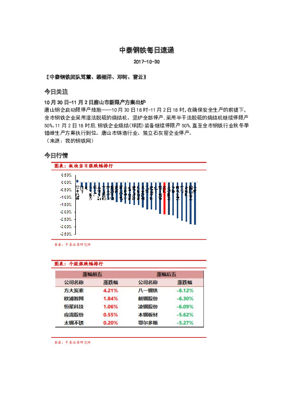 中泰钢铁每日速递