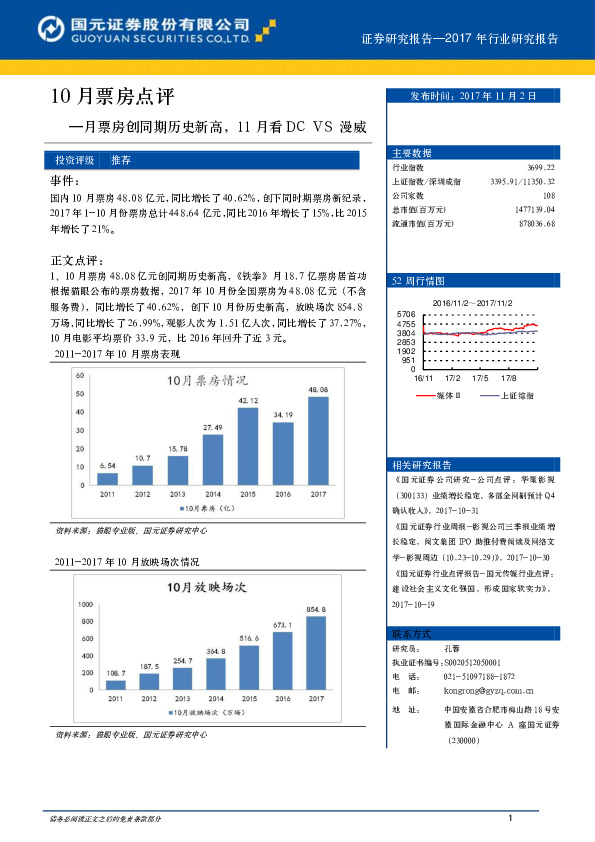 10月票房点评：月票房创同期历史新高，11月看DC VS漫威