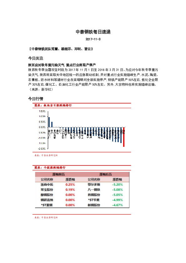中泰钢铁每日速递