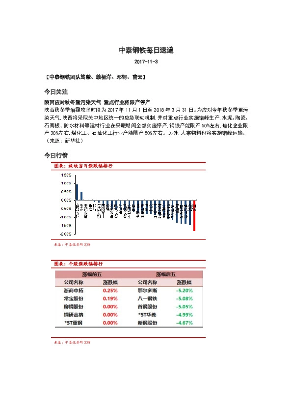 中泰钢铁每日速递