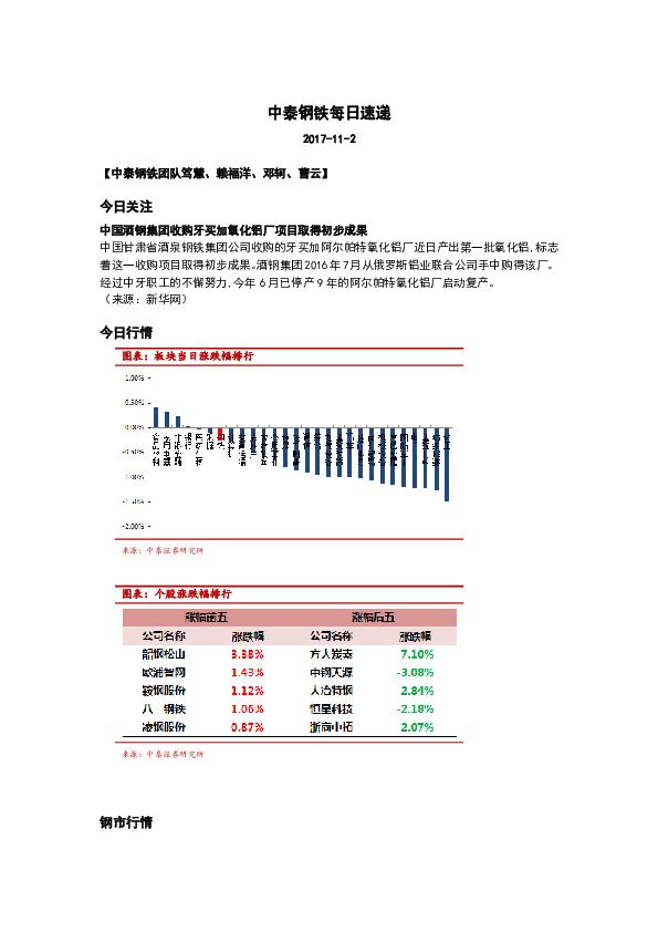 中泰钢铁每日速递