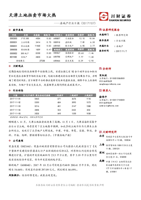 房地产行业日报：天津土地拍卖市场火热