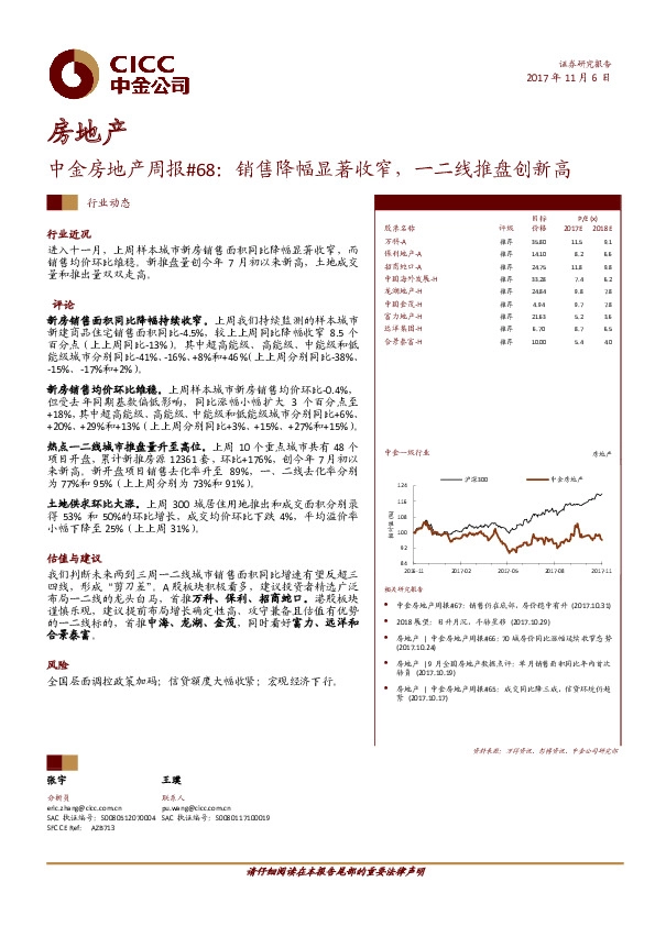 中金房地产周报#68：销售降幅显著收窄，一二线推盘创新高