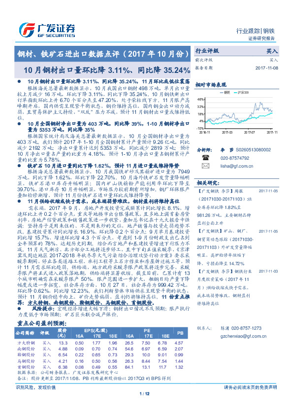 钢材、铁矿石进出口数据点评：10月钢材出口量环比降3.11%、同比降35.24%