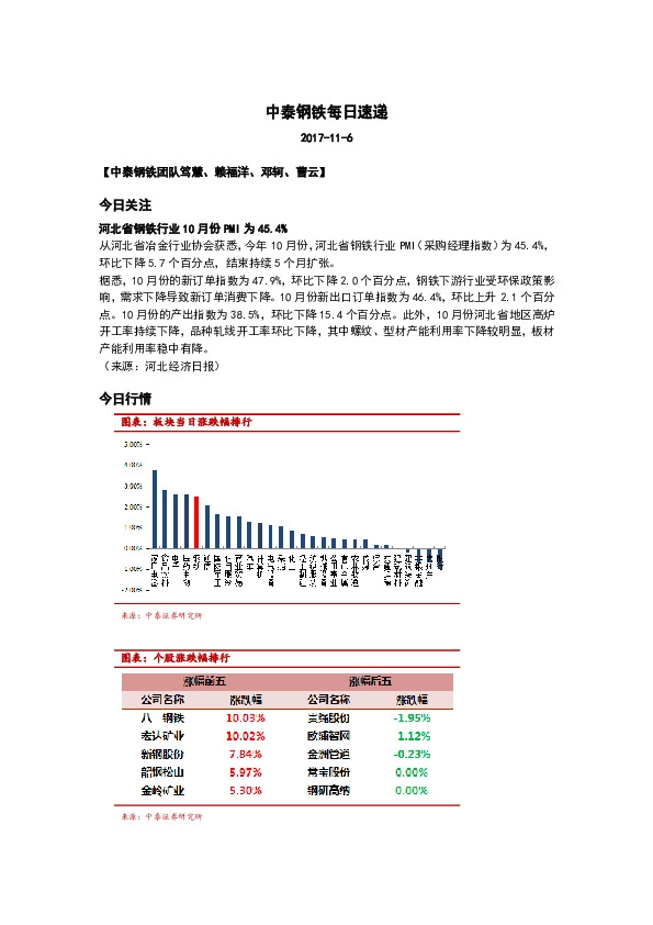 中泰钢铁每日速递