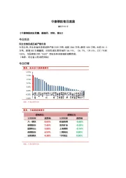 中泰钢铁每日速递