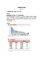 中泰钢铁每日速递