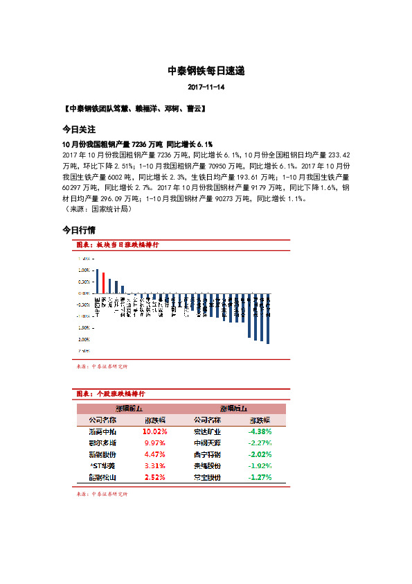 中泰钢铁每日速递