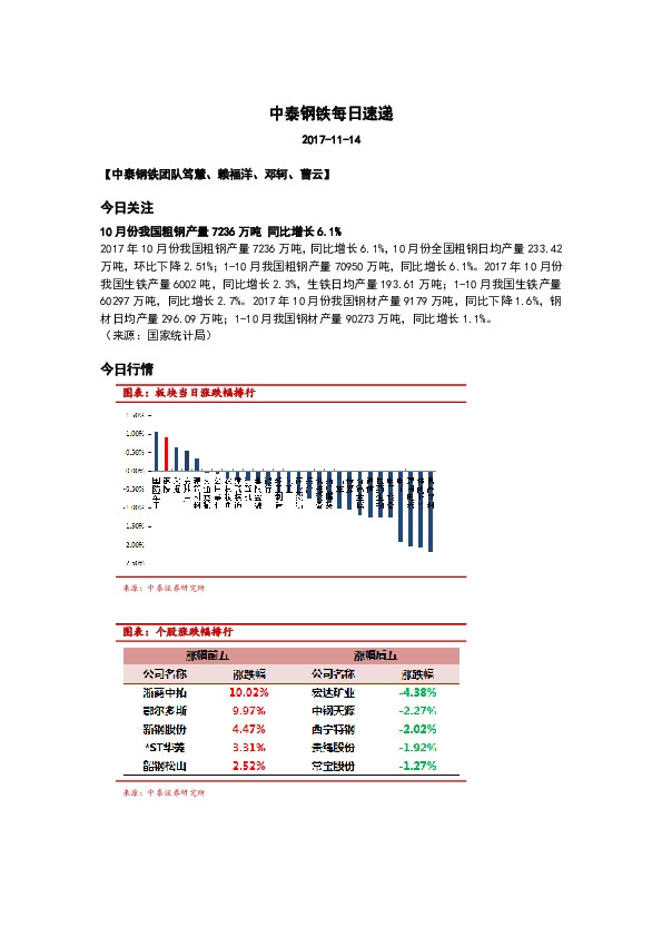 中泰钢铁每日速递