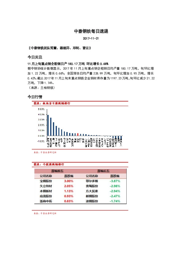 中泰钢铁每日速递