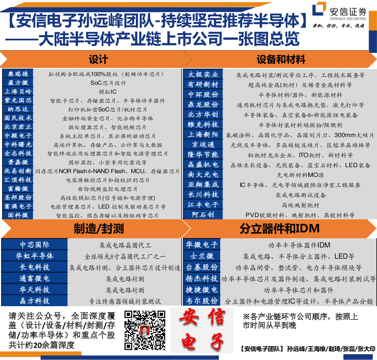 电子：大陆半导体产业链上市公司一张图总览-持续坚定推荐半导体