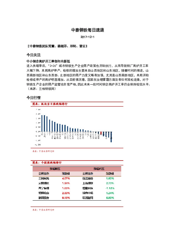 中泰钢铁每日速递