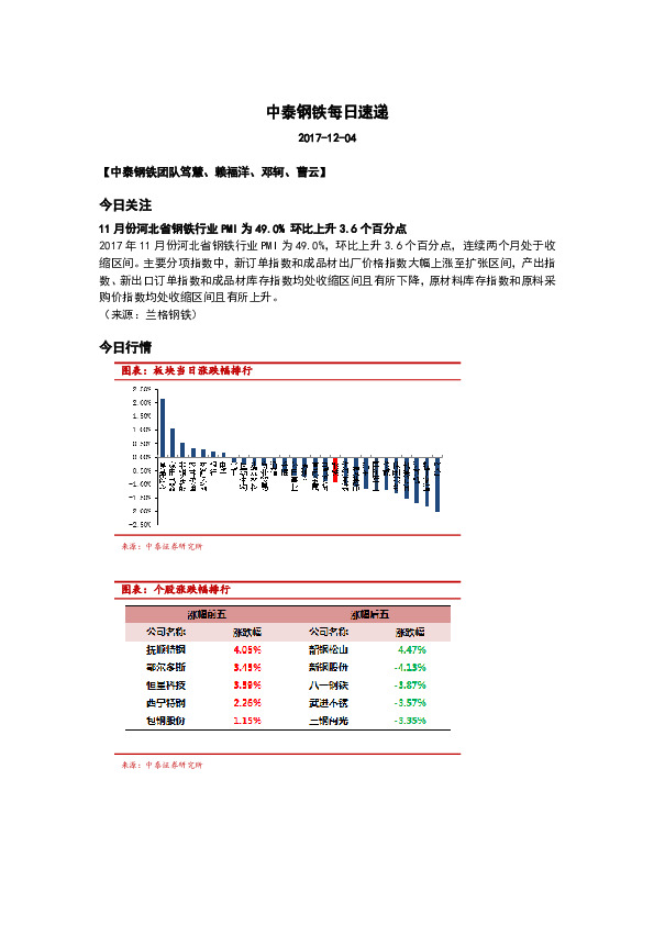 中泰钢铁每日速递