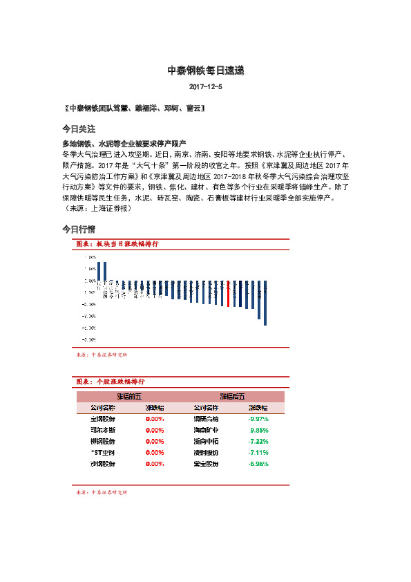 中泰钢铁每日速递