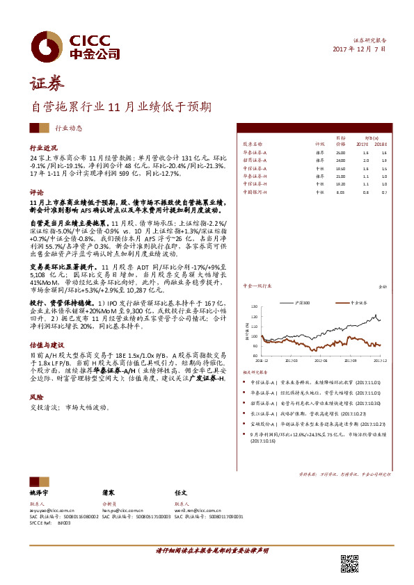 证券：自营拖累行业11月业绩低于预期