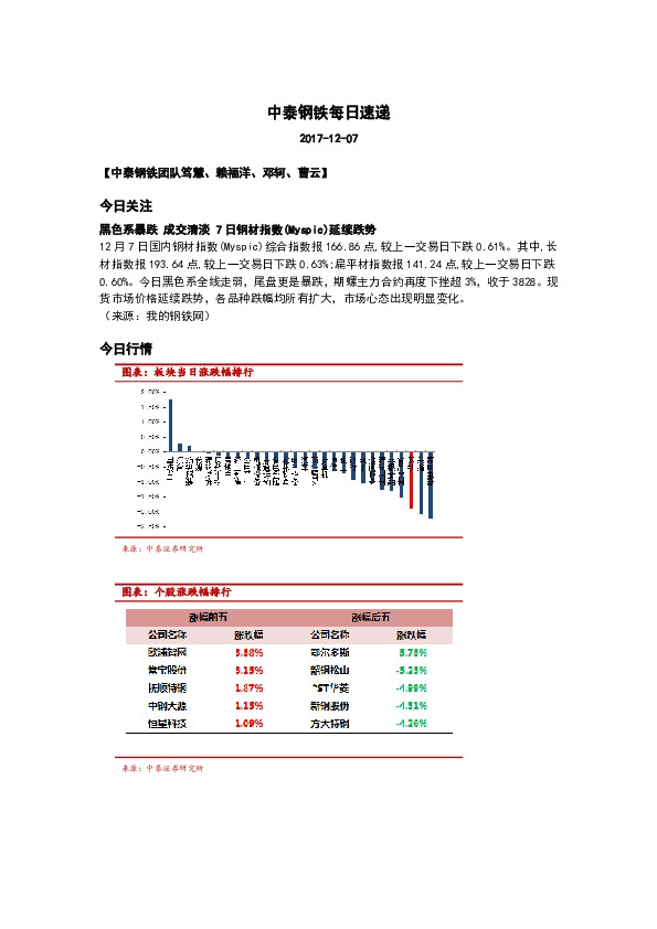 中泰钢铁每日速递