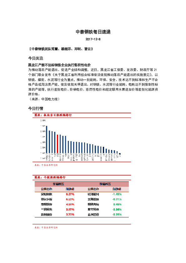 中泰钢铁每日速递