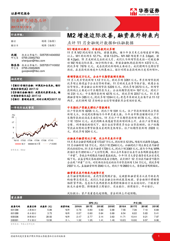 点评11月金融统计数据和社融数据：M2增速边际改善，融资表外转表内